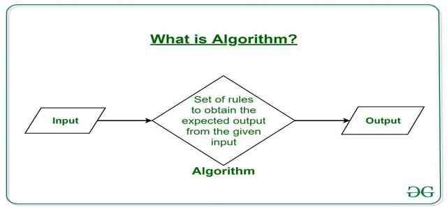 Algorithm