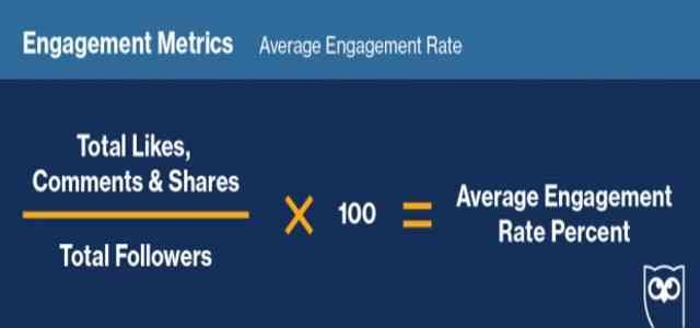 High engagement rates