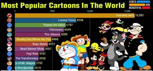 What are the Top 10 Cartoons