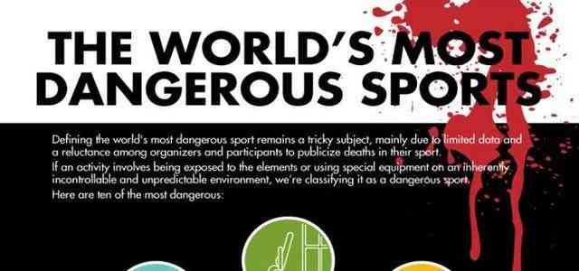 most dangerous sport