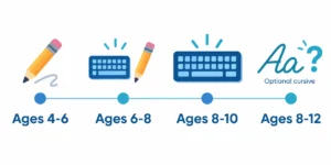 The Age-by-Age Breakdown